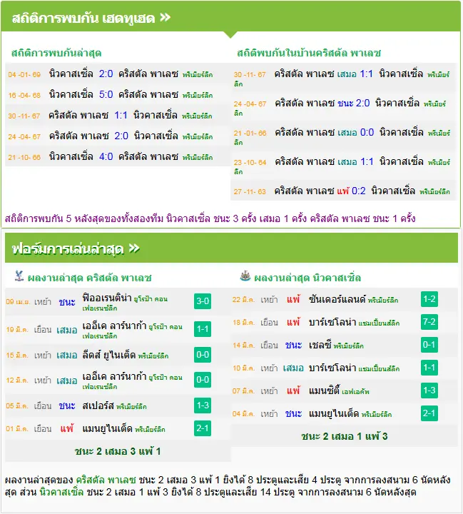 วิเคราะห์บอล คริสตัล พาเลซ vs นิวคาสเซิ่ล
