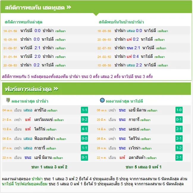 วิเคราะห์บอล ปาร์ม่า vs นาโปลี