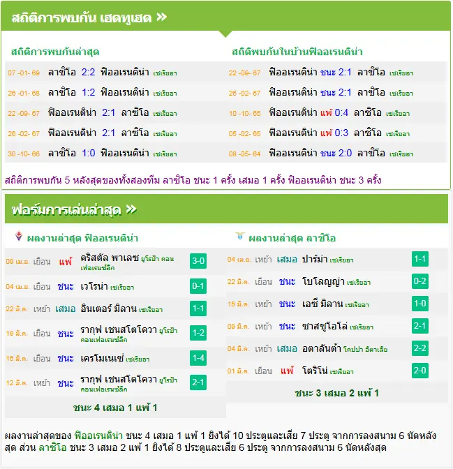 วิเคราะห์บอล ฟิออเรนติน่า vs ลาซิโอ