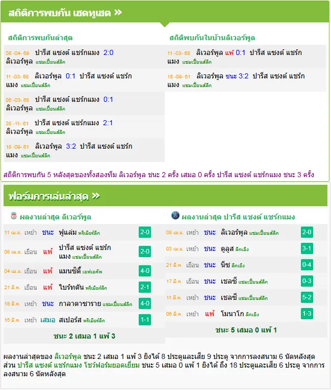 วิเคราะห์บอล ลิเวอร์พูล vs เปแอสเช