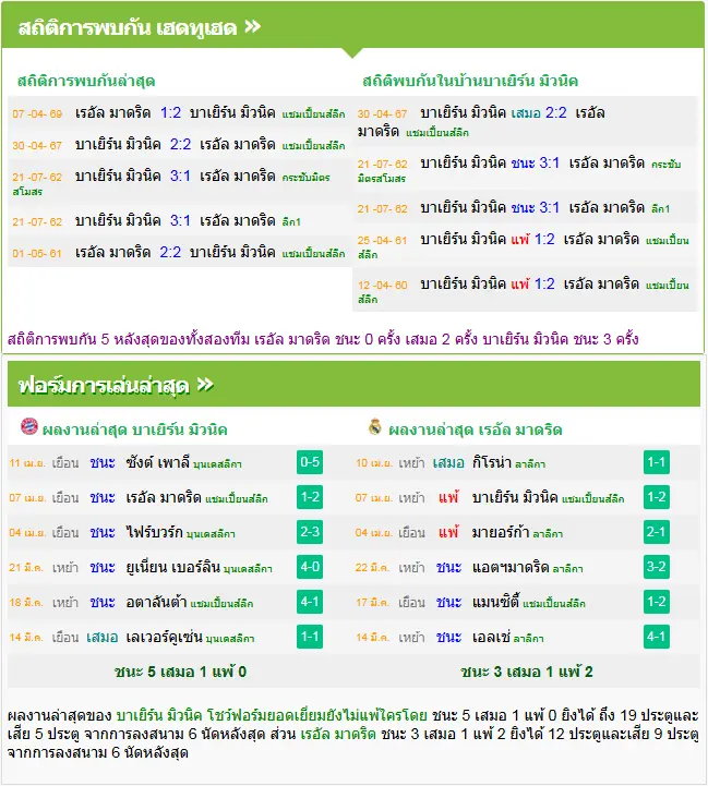 วิเคราะห์บอล บาเยิร์น มิวนิค vs เรอัล มาดริด