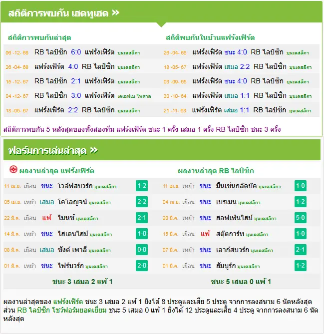 วิเคราะห์บอล แฟร้งค์เฟิร์ต vs ไลป์ซิก