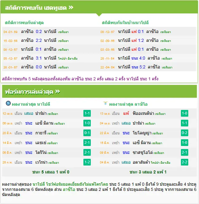 วิเคราะห์บอล นาโปลี vs ลาซิโอ
