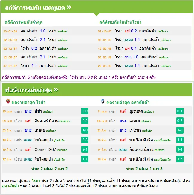 วิเคราะห์บอล โรม่า vs อตาลันต้า
