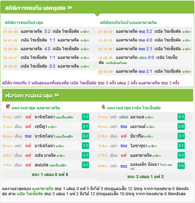 วิเคราะห์บอล แอตฯ มาดริด vs เรอัล โซเซียดาด