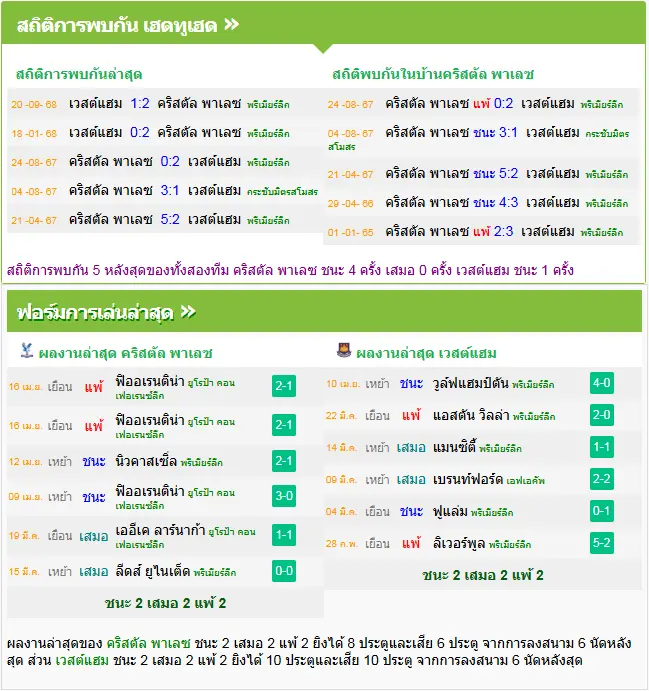 วิเคราะห์บอล คริสตัล พาเลซ vs เวสต์แฮม