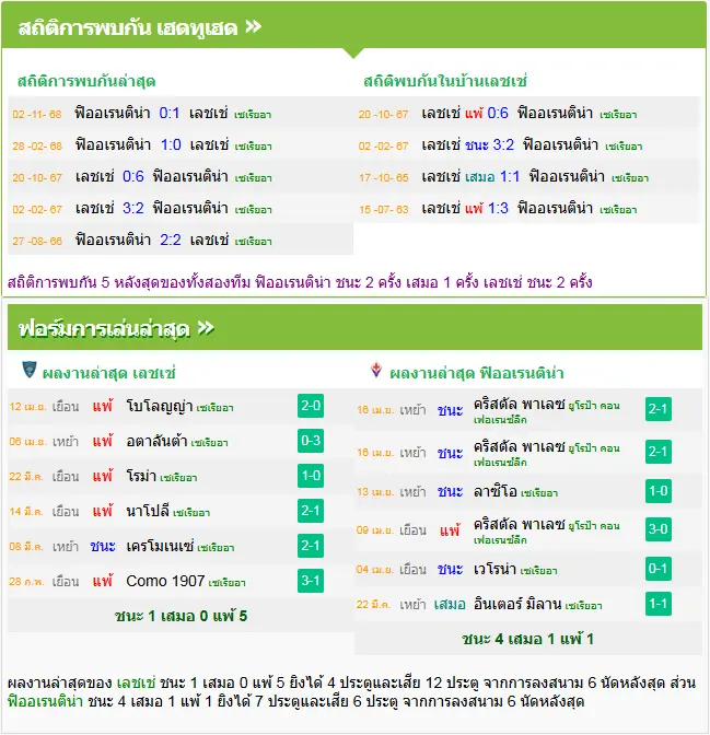 วิเคราะห์บอล เลชเช่ vs ฟิออเรนติน่า