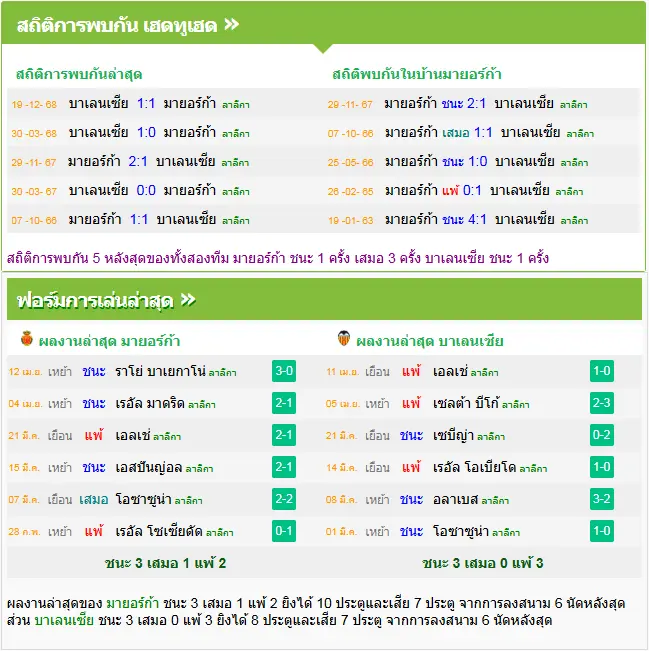 วิเคราะห์บอล มายอร์ก้า vs บาเลนเซีย