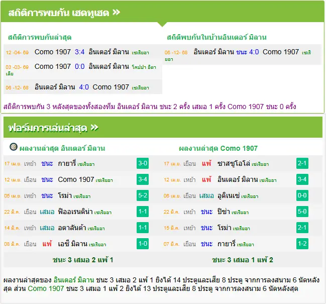 วิเคราะห์บอล อินเตอร์ มิลาน vs โคโม่
