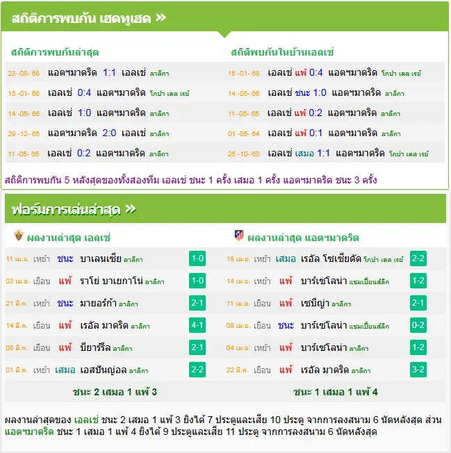วิเคราะห์บอล เอลเช่ vs แอตฯ มาดริด