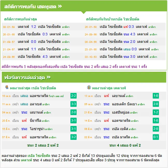 วิเคราะห์บอล เรอัล โซเซียดาด vs เกตาเฟ่