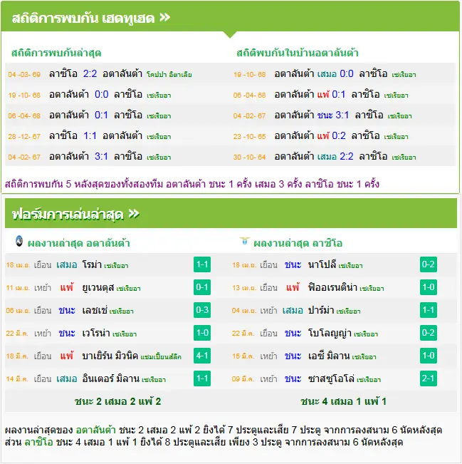 วิเคราะห์บอล อตาลันต้า vs ลาซิโอ