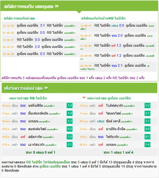 วิเคราะห์บอล ไลป์ซิก vs ยูเนี่ยน เบอร์ลิน