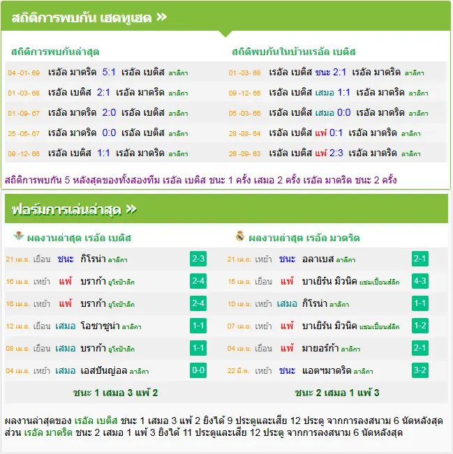 วิเคราะห์บอล เรอัล เบติส vs เรอัล มาดริด