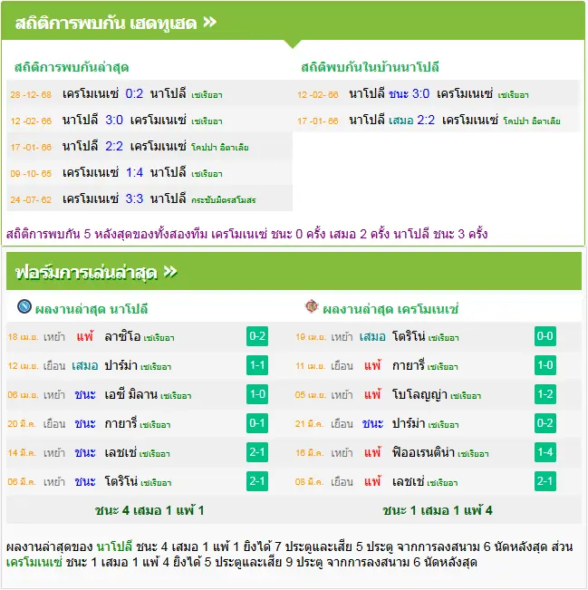 วิเคราะห์บอล นาโปลี vs เครโมเนเซ่