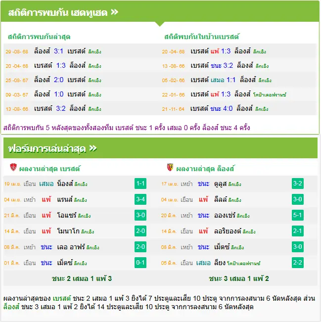 วิเคราะห์บอล แบรสต์ vs ล็องส์