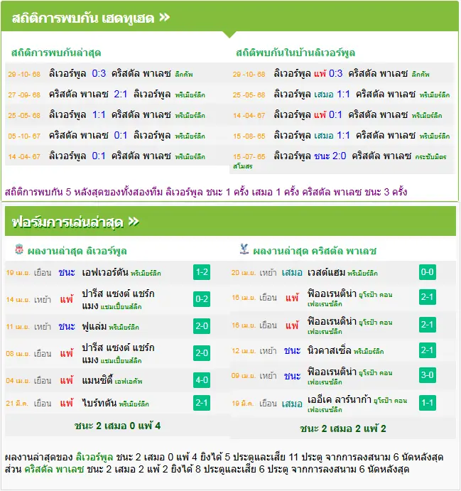 วิเคราะห์บอล ลิเวอร์พูล vs คริสตัล พาเลซ