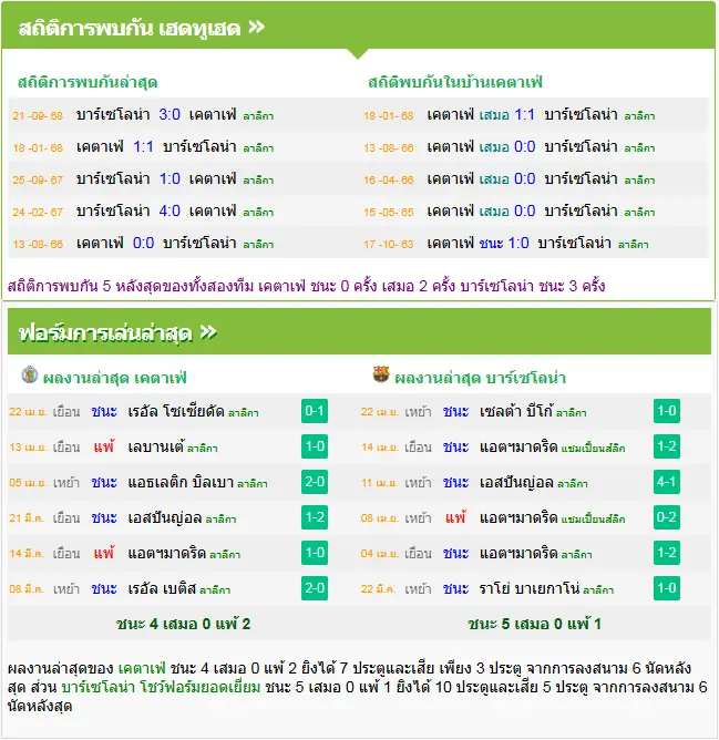 วิเคราะห์บอล เกตาเฟ่ vs บาร์เซโลน่า
