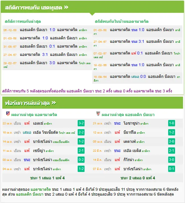 วิเคราะห์บอล แอตฯ มาดริด vs แอธฯ บิลเบา
