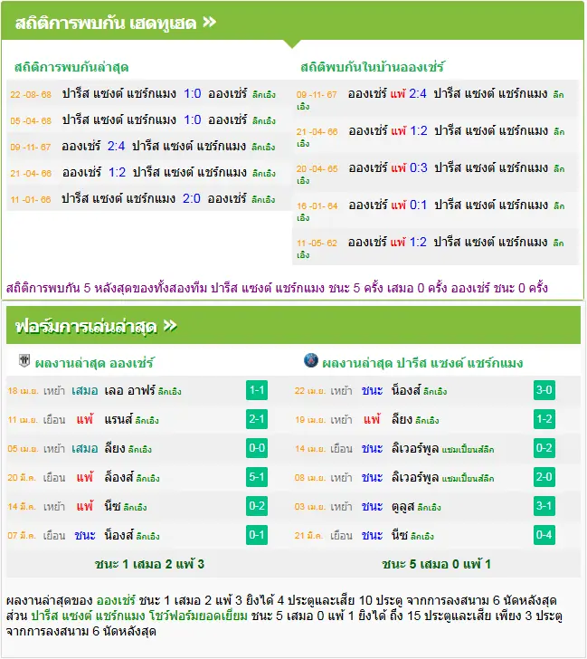 วิเคราะห์บอล อองเช่ร์ vs เปแอสเช