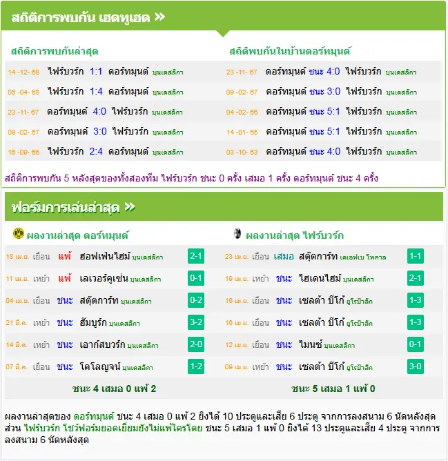 วิเคราะห์บอล ดอร์ทมุนด์ vs ไฟร์บวร์ก
