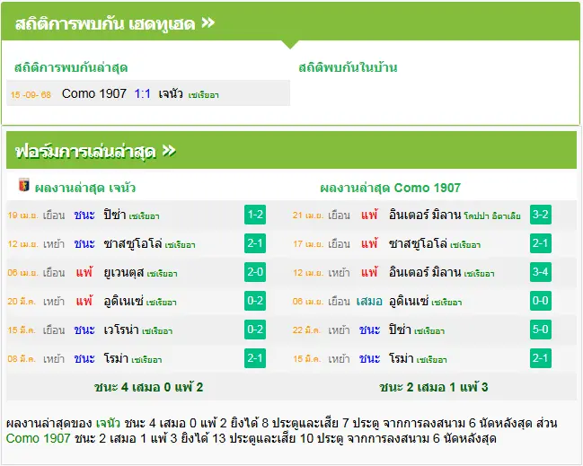 วิเคราะห์บอล เจนัว vs โคโม่