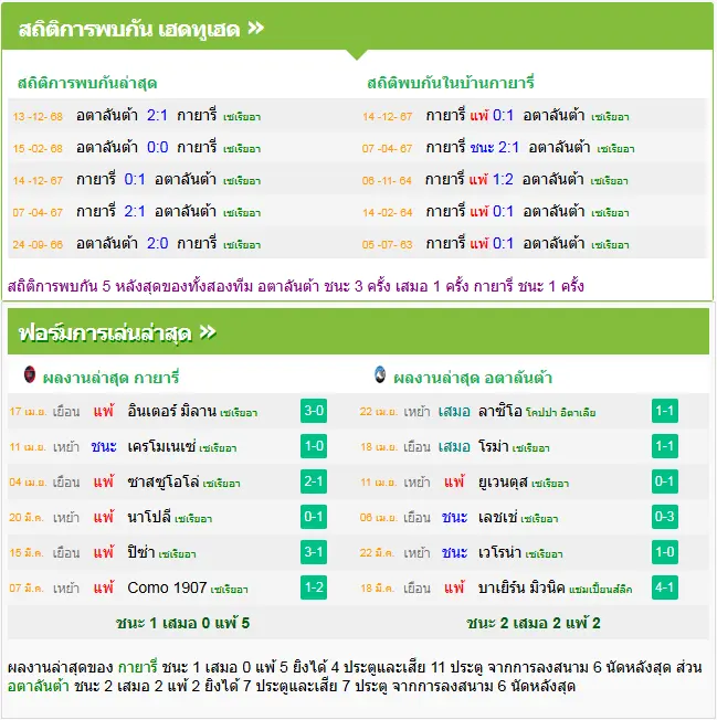 วิเคราะห์บอล กาญารี่ vs อตาลันต้า