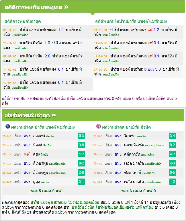 วิเคราะห์บอล เปแอสเช vs บาเยิร์น มิวนิค