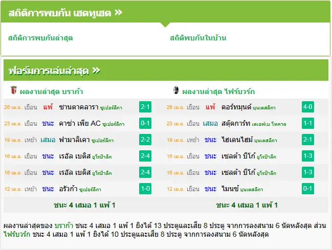 วิเคราะห์บอล บราก้า vs ไฟร์บวร์ก