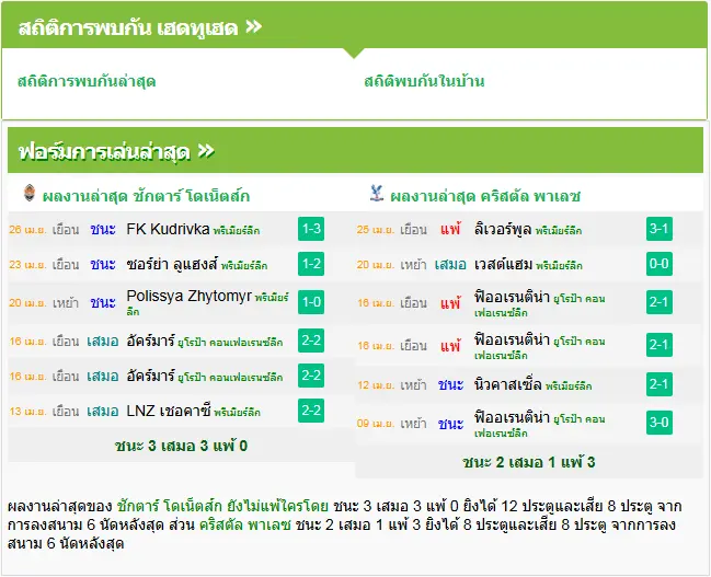 วิเคราะห์บอล ชักตาร์ โดเน็ตส์ vs คริสตัล พาเลซ