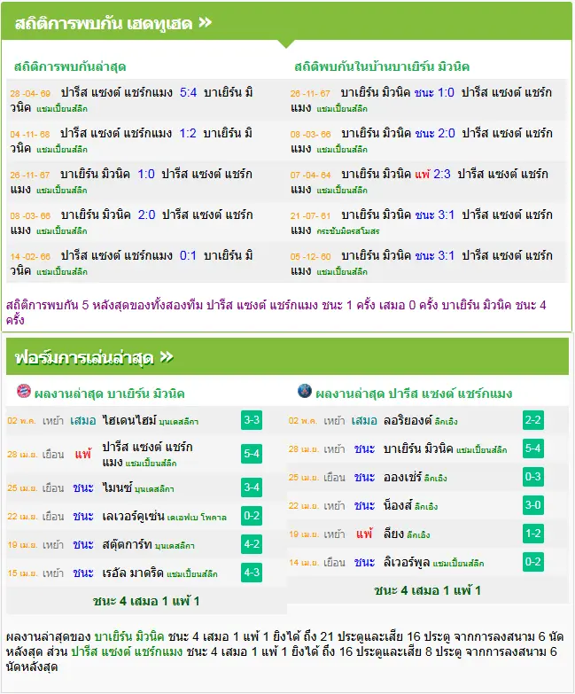วิเคราะห์บอล บาเยิร์น มิวนิค vs เปแอสเช