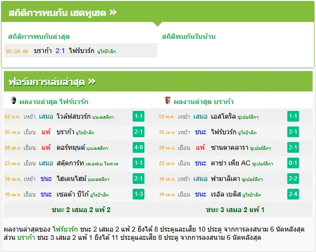 วิเคราะห์บอล ไฟร์บวร์ก vs บราก้า
