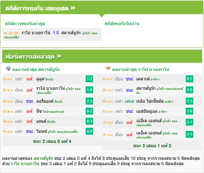 วิเคราะห์บอล สตาร์บูร์ก vs ราโย่ บาเยกาโน่