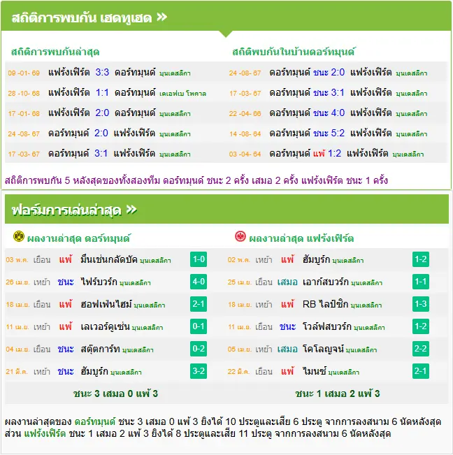 วิเคราะห์บอล ดอร์ทมุนด์ vs แฟร้งค์เฟิร์ต