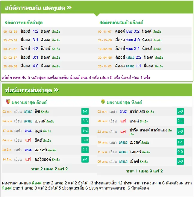 วิเคราะห์บอล ล็องส์ vs น็องต์