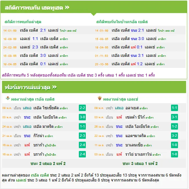 วิเคราะห์บอล เรอัล เบติส vs เอลเช่