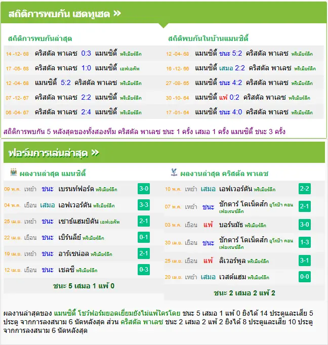 วิเคราะห์บอล แมนฯ ซิตี้ vs คริสตัล พาเลซ