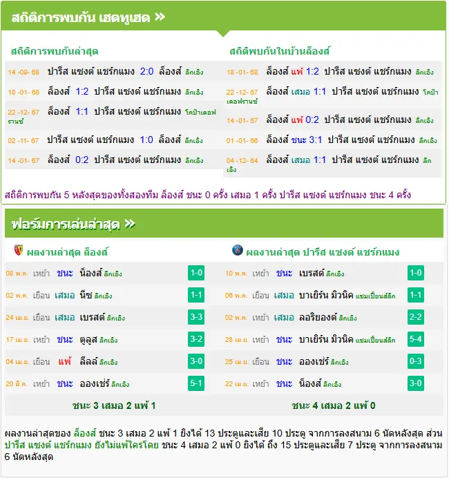 วิเคราะห์บอล ล็องส์ vs เปแอสเช