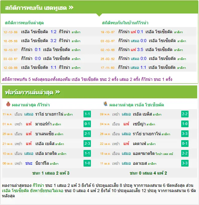 วิเคราะห์บอล คิโรน่า vs เรอัล โซเซียดาด