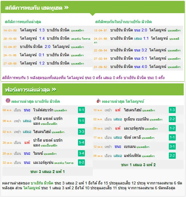 วิเคราะห์บอล บาเยิร์น มิวนิค vs โคโลญจน์