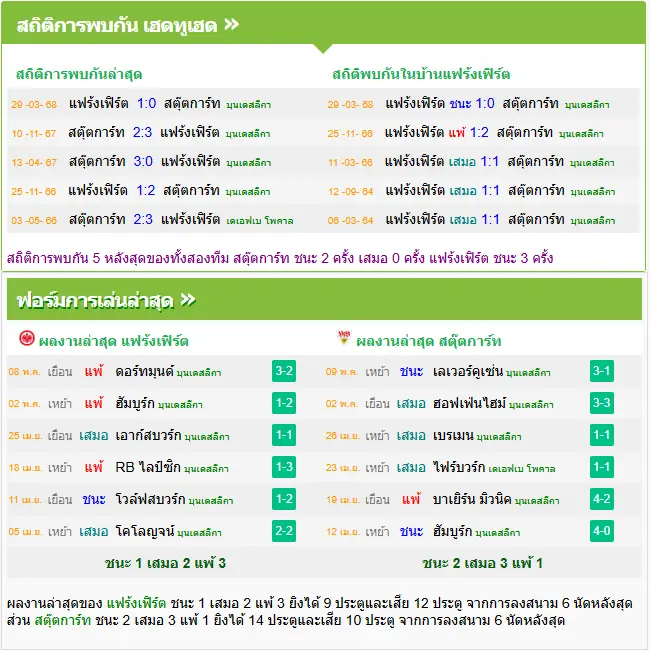 วิเคราะห์บอล แฟร้งค์เฟิร์ต vs สตุ๊ตการ์ต