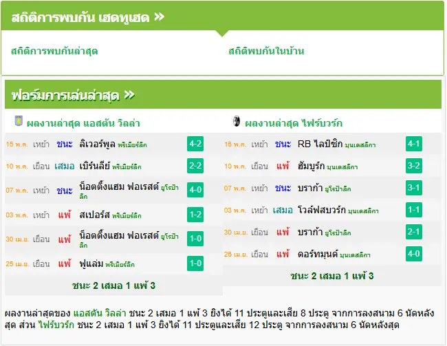 วิเคราะห์บอล ไฟร์บวร์ก vs แอสตัน วิลล่า
