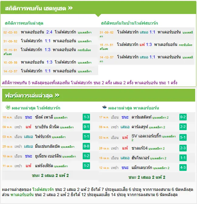 วิเคราะห์บอล โวล์ฟสบวร์ก vs พาเดอร์บอร์น