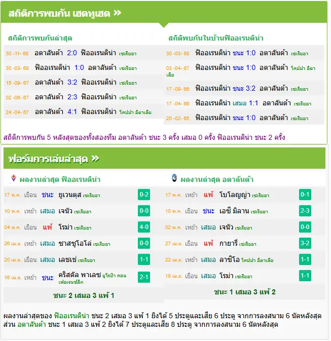 วิเคราะห์บอล ฟิออเรนติน่า vs อตาลันต้า