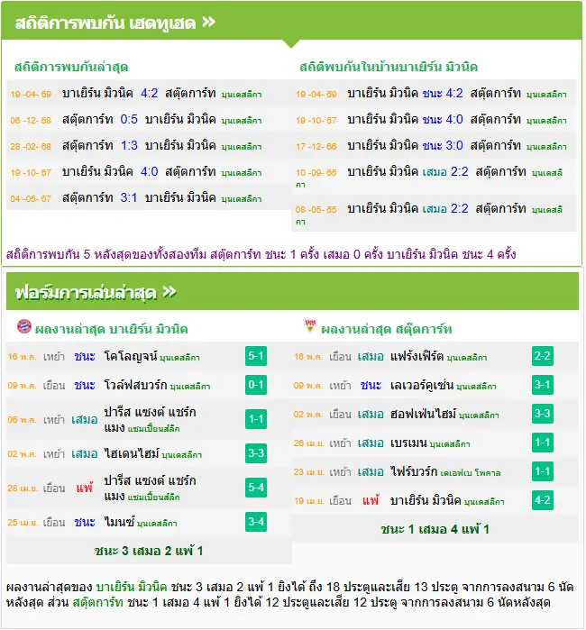 วิเคราะห์บอล บาเยิร์น มิวนิค vs สตุ๊ตการ์ต
