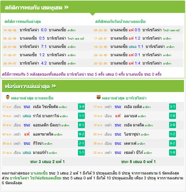 วิเคราะห์บอล บาเลนเซีย vs บาร์เซโลน่า