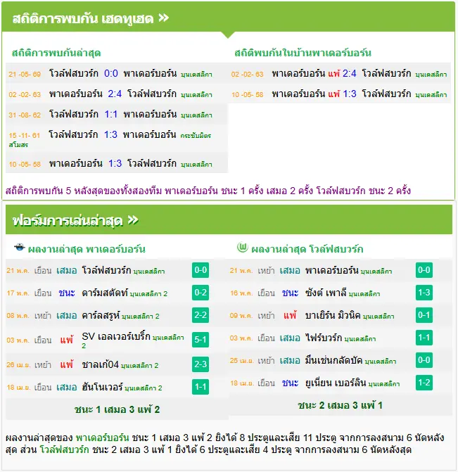 วิเคราะห์บอล พาเดอร์บอร์น vs โวล์ฟสบวร์ก