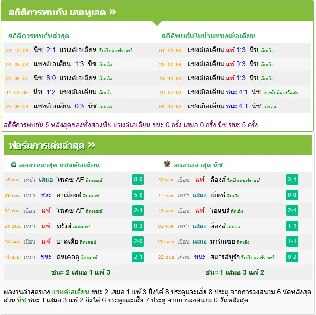 วิเคราะห์บอล แซงต์ เอเตียน vs นีซ