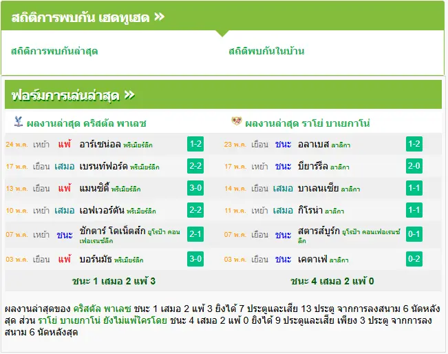 วิเคราะห์บอล คริสตัล พาเลซ vs ราโย่ บาเยกาโน่