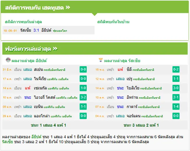 วิเคราะห์บอล อียิปต์ vs รัสเซีย
